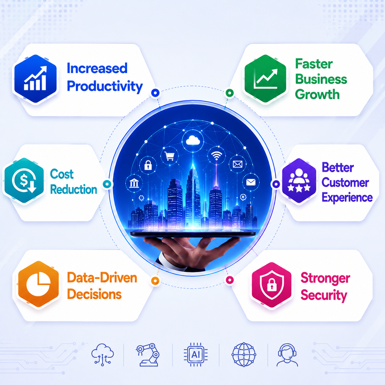 Key Benefits of Digital Transformation